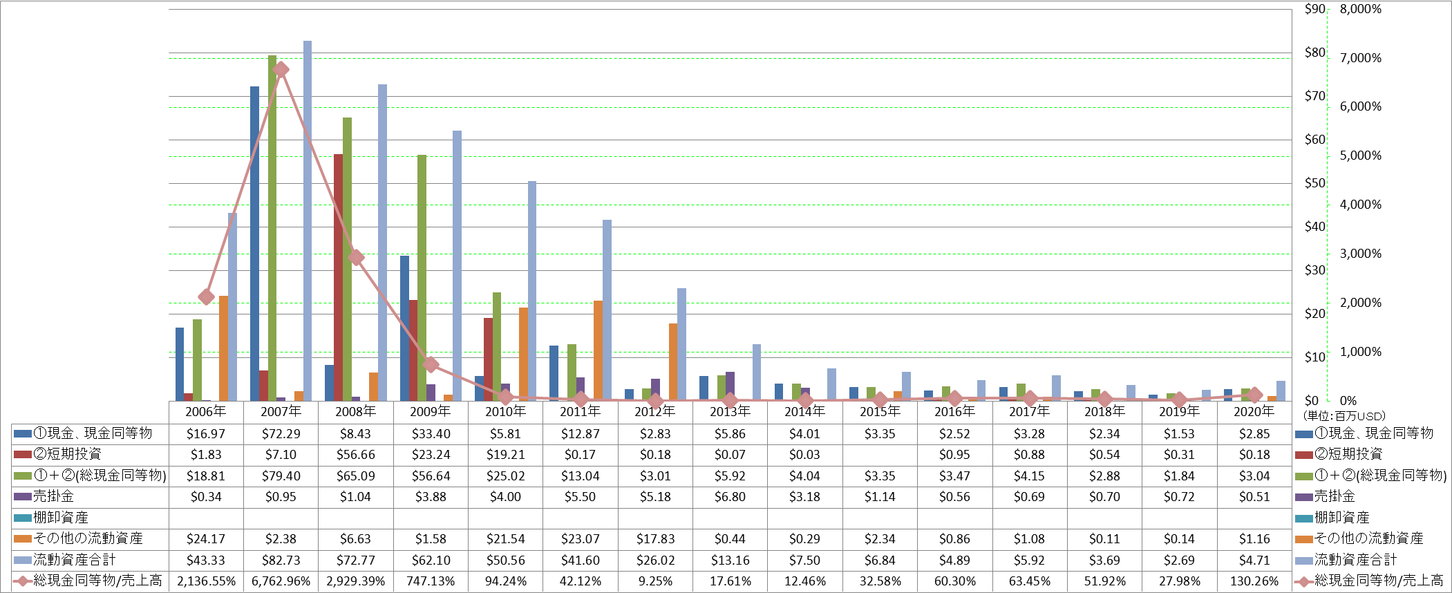 current-assets