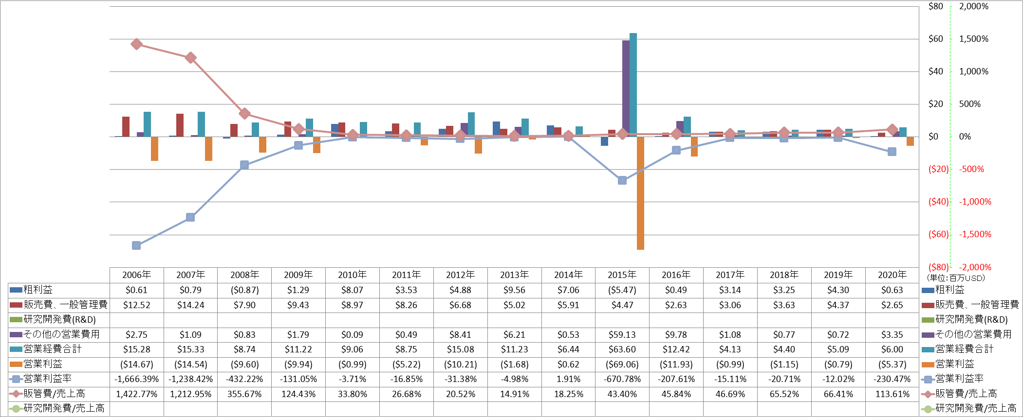 operating-income