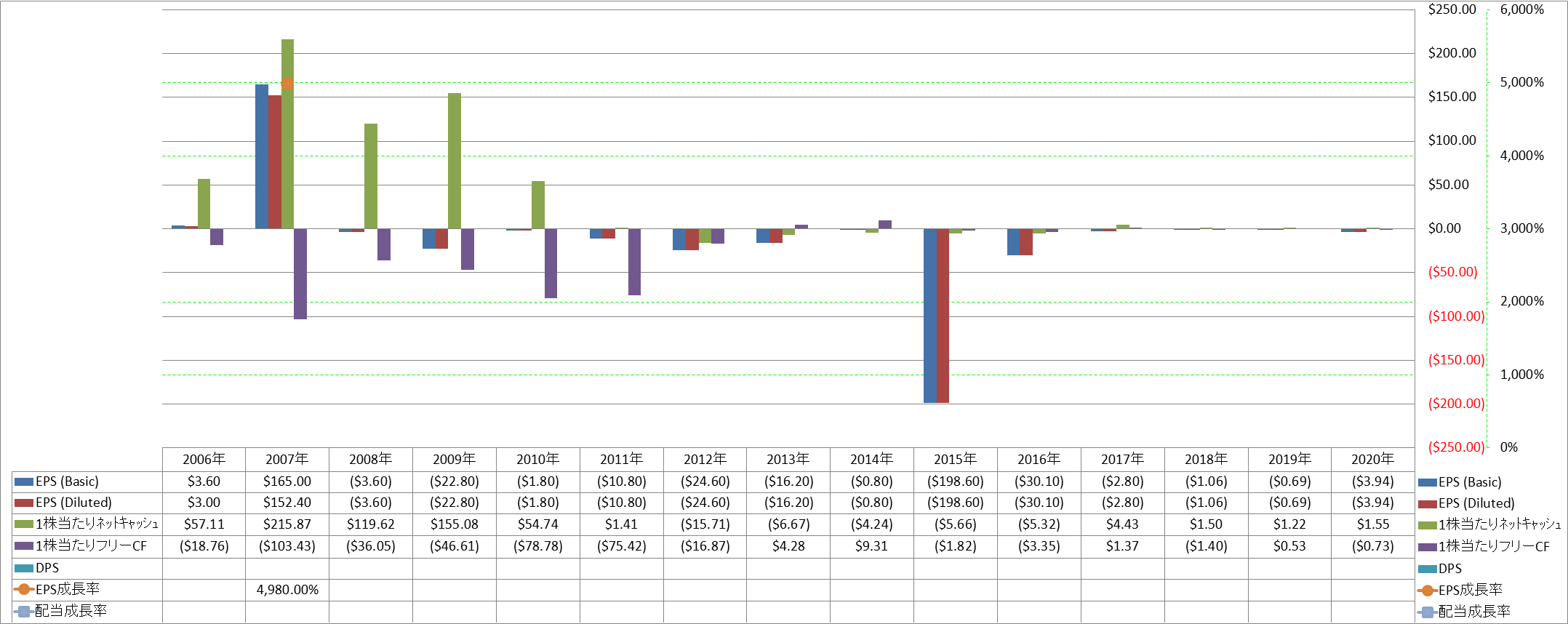 per-share-data-2