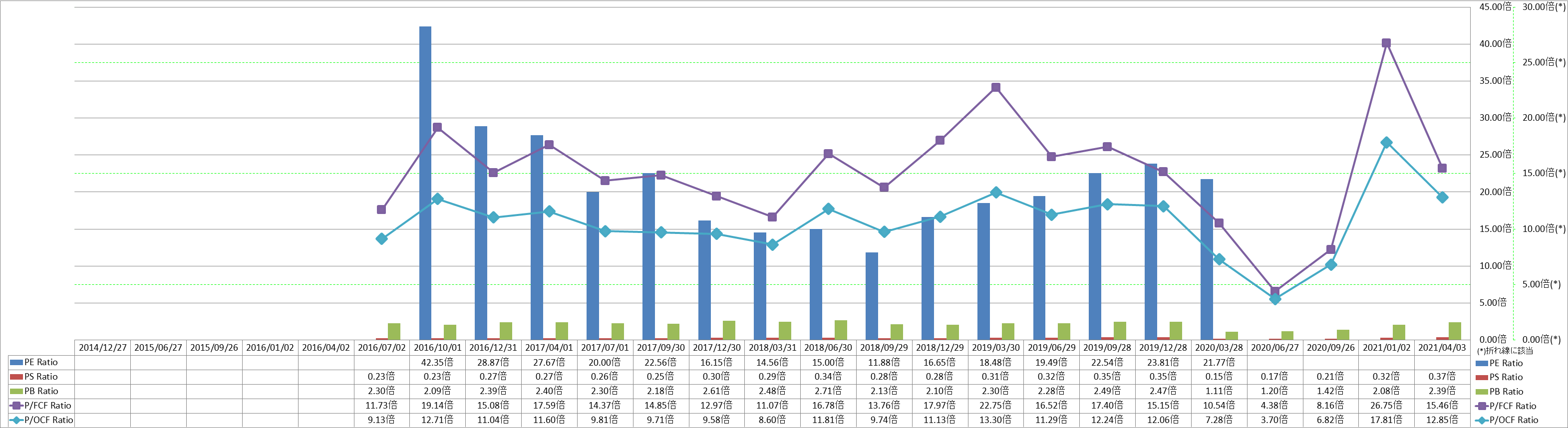 per-share-data-3