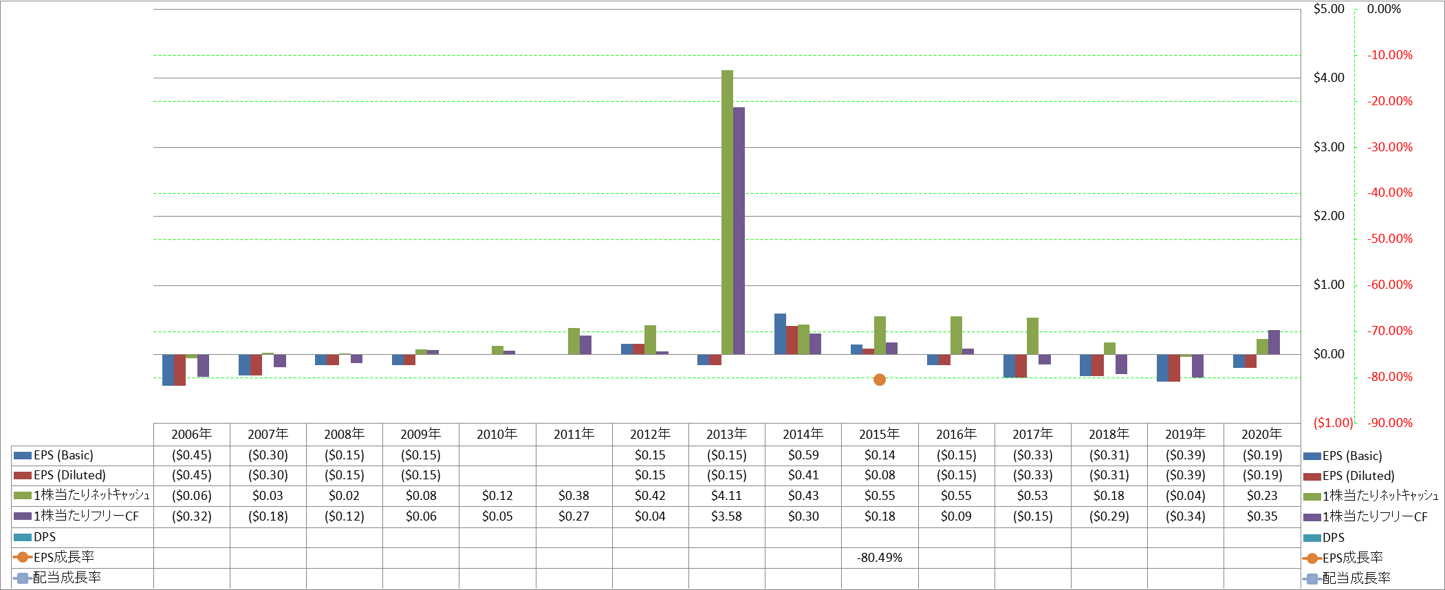 per-share-data-2