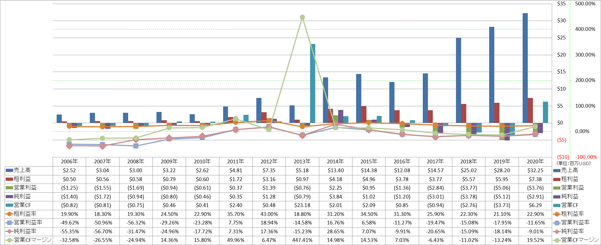 profitability-1