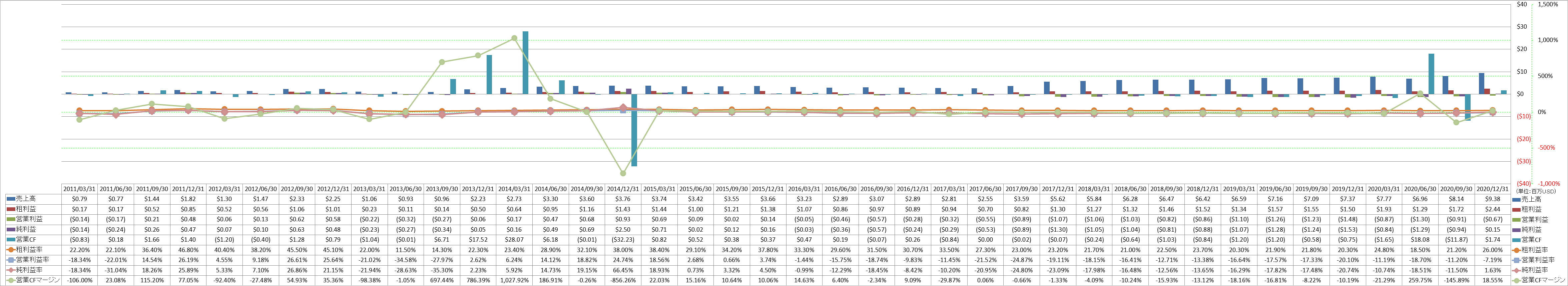 profitability-1