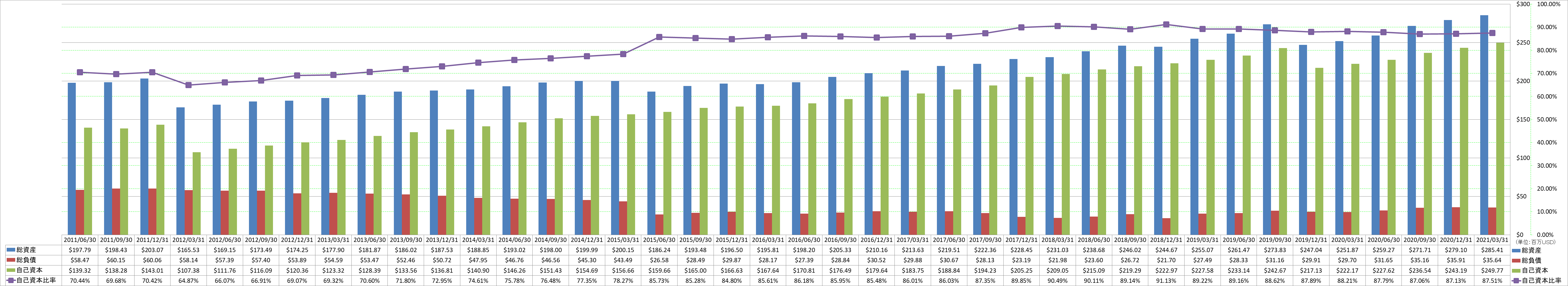 financial-soundness-1