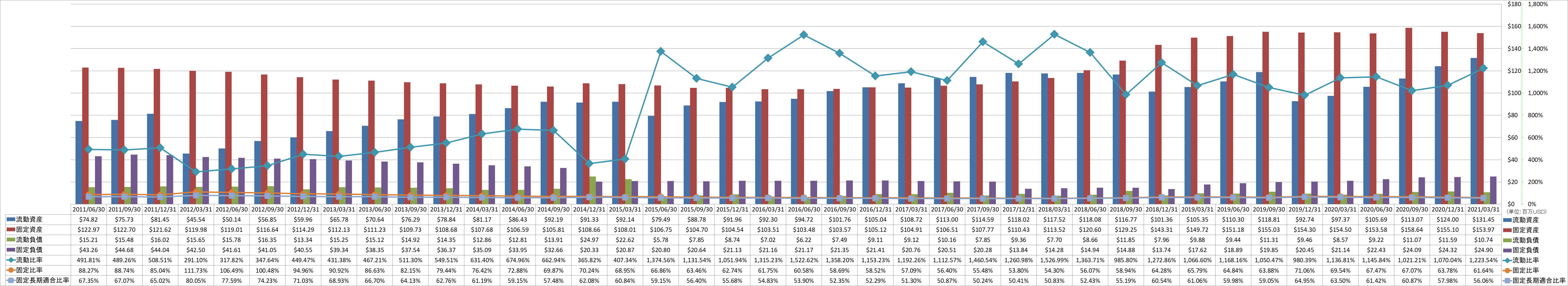 financial-soundness-2