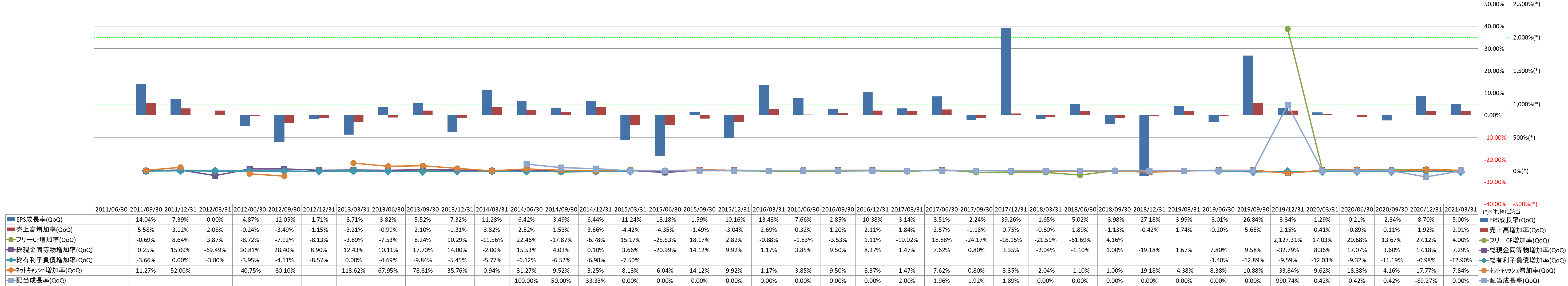 growth-rate