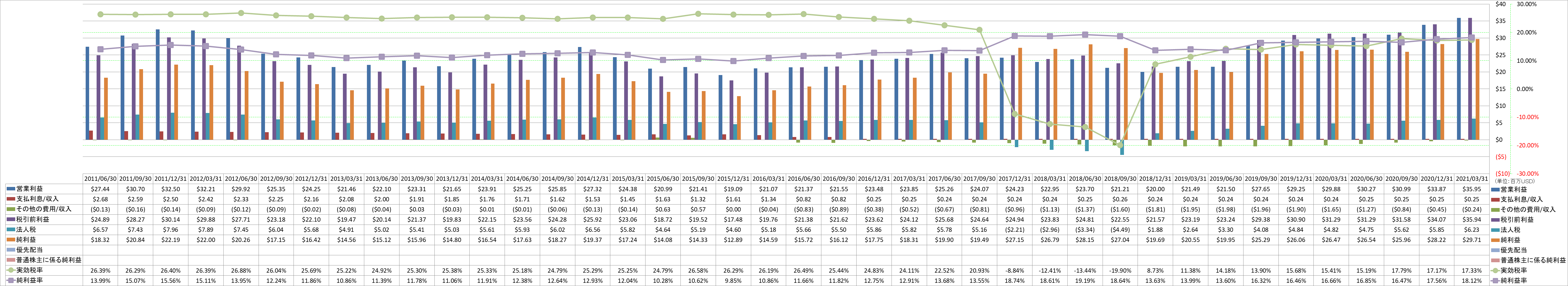 net-income