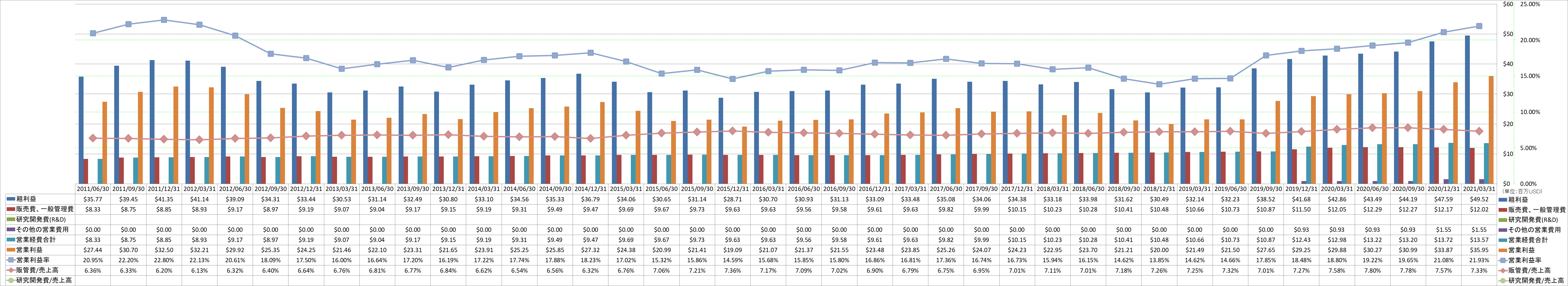 operating-income