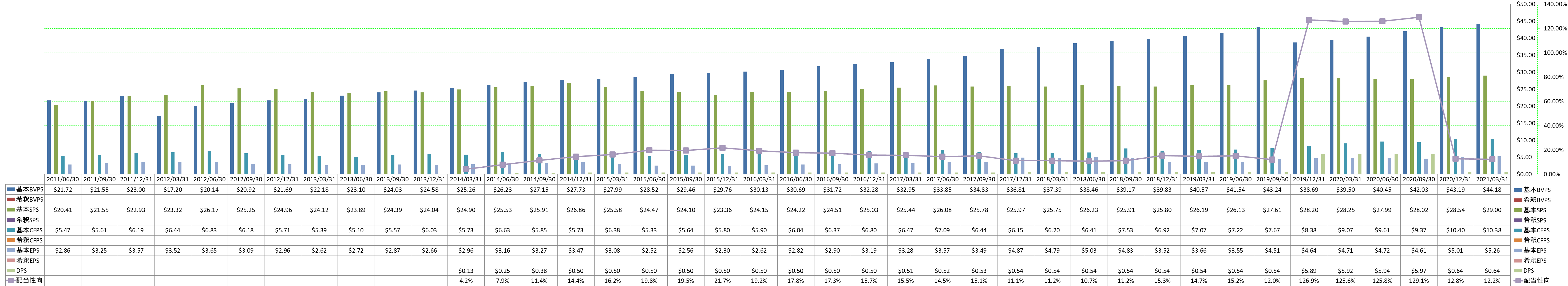 per-share-data-1