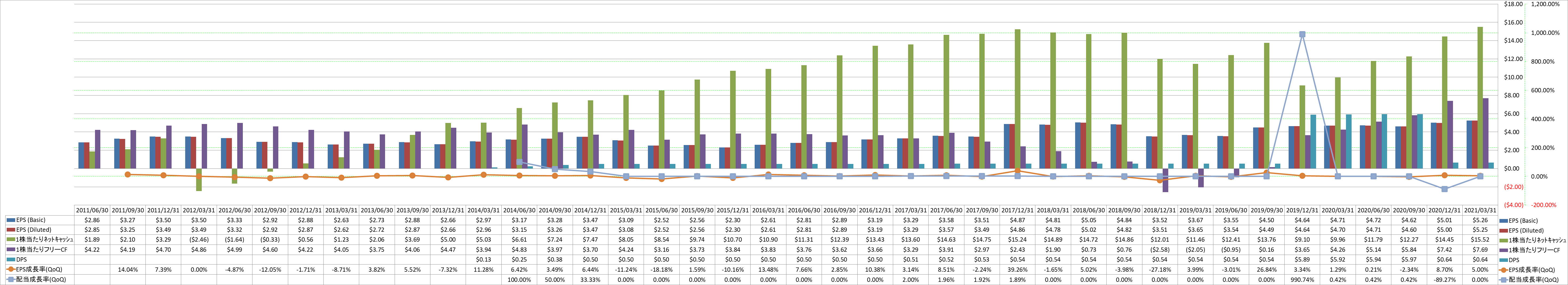 per-share-data-2