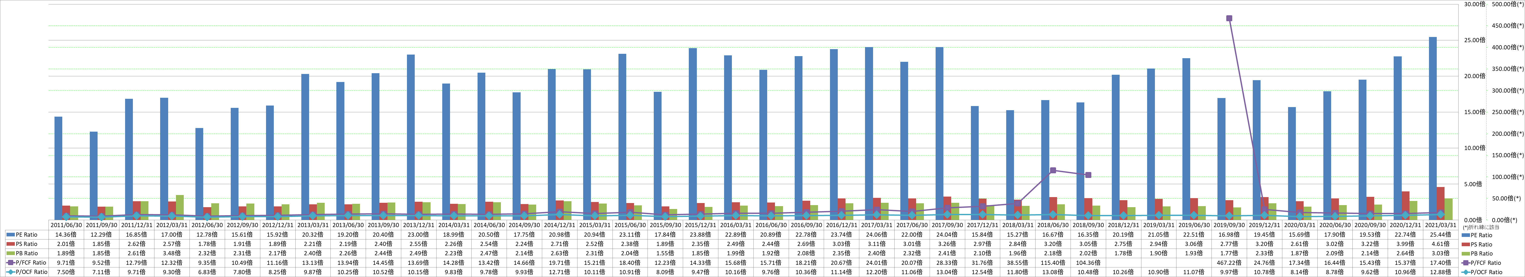 per-share-data-3