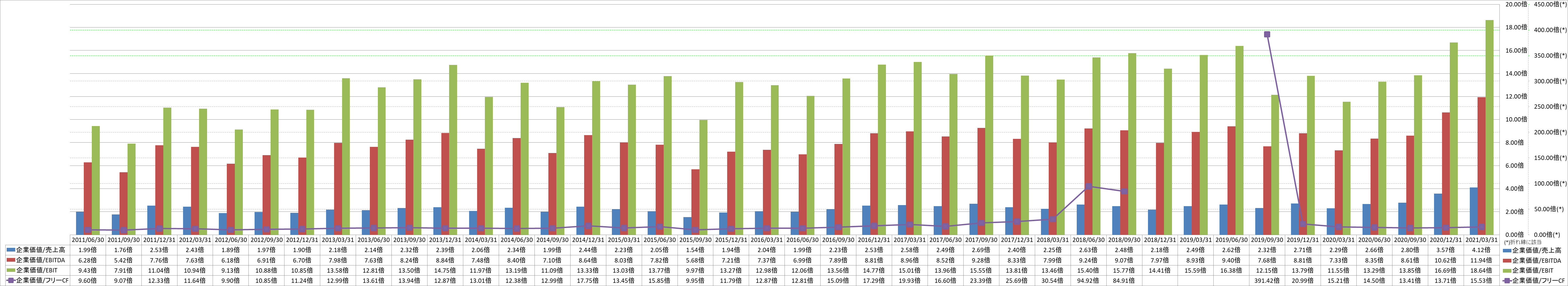 per-share-data-4