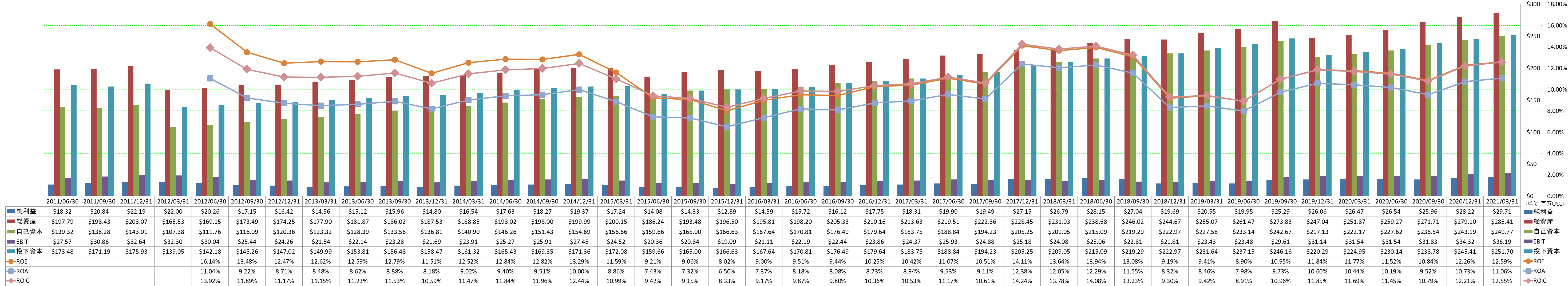 profitability-2