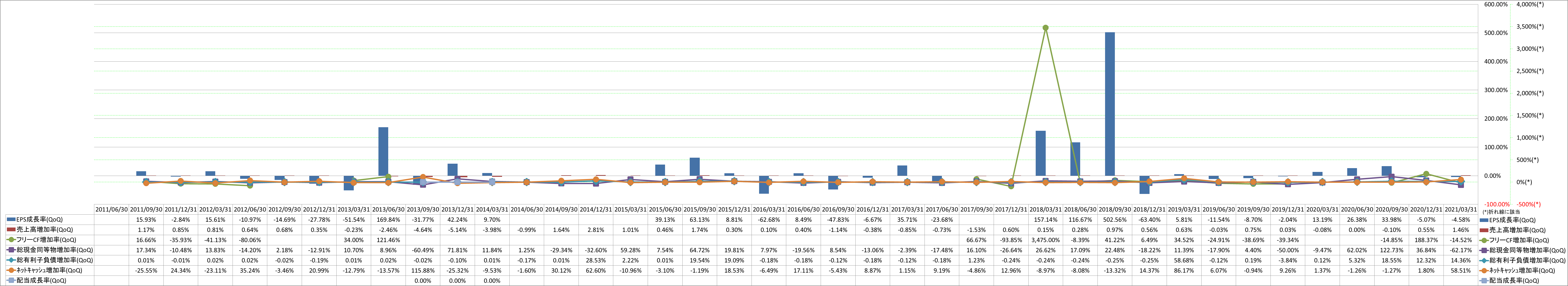 growth-rate