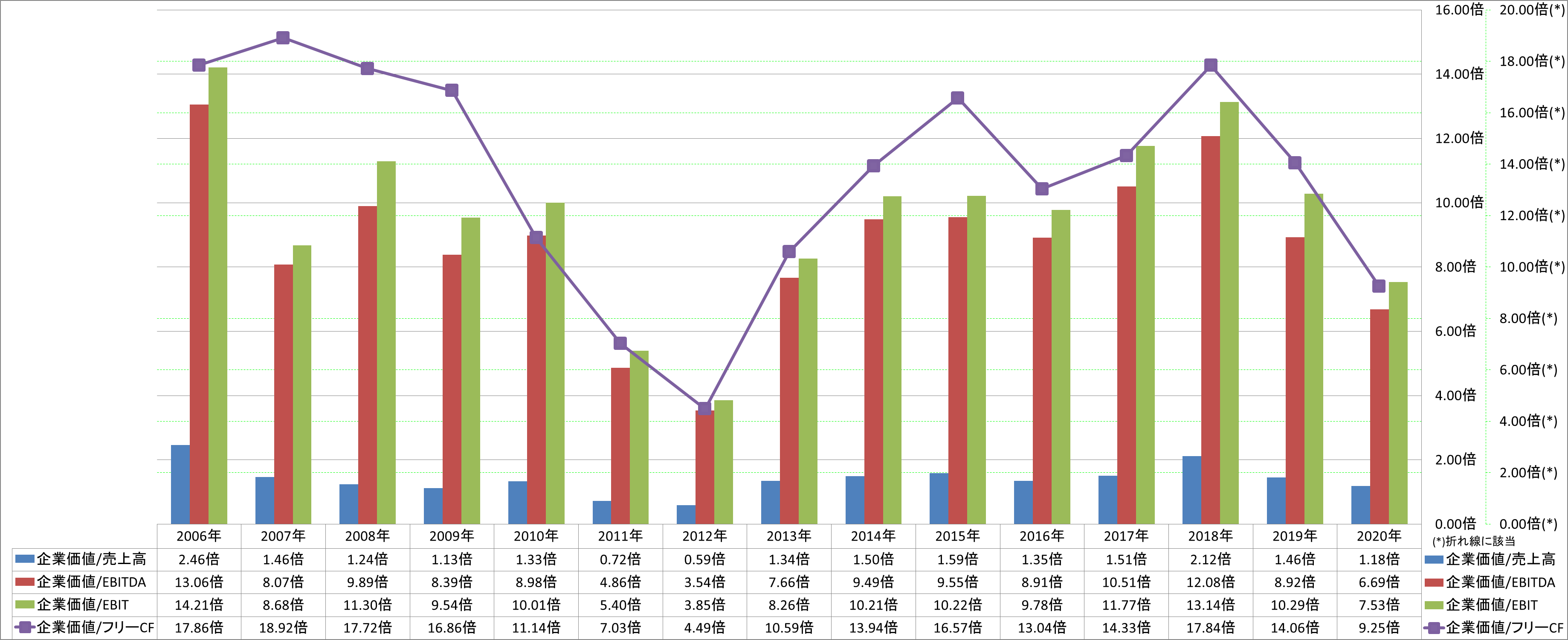 per-share-data-4