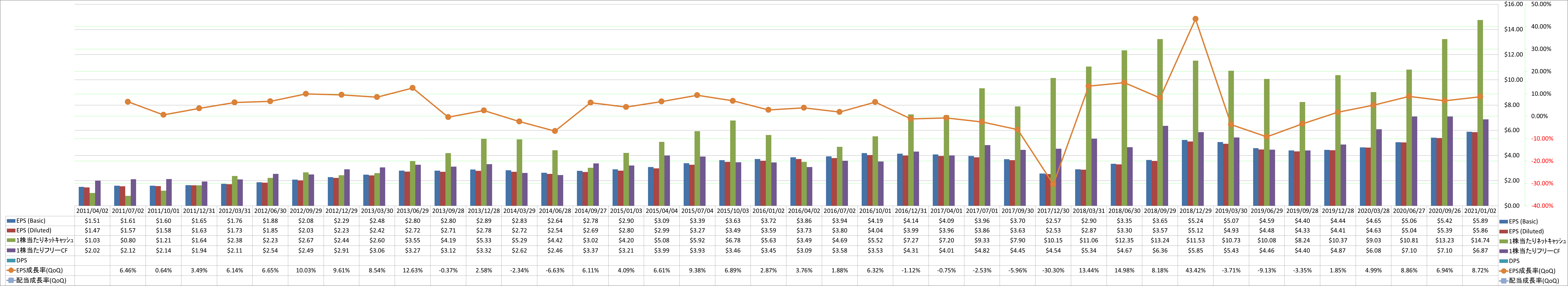 per-share-data-2