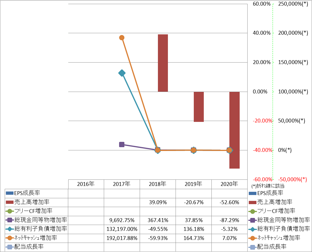 growth-rate