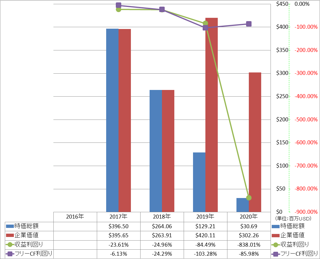 market-capitalization