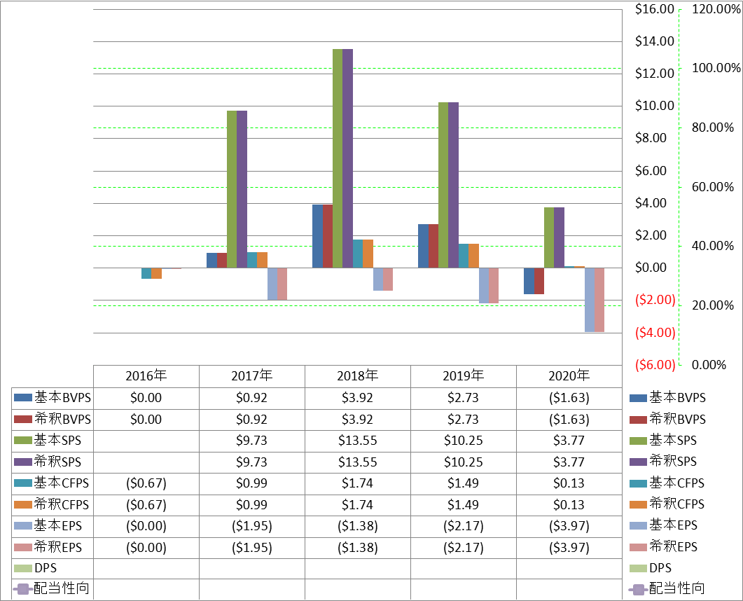 per-share-data-1