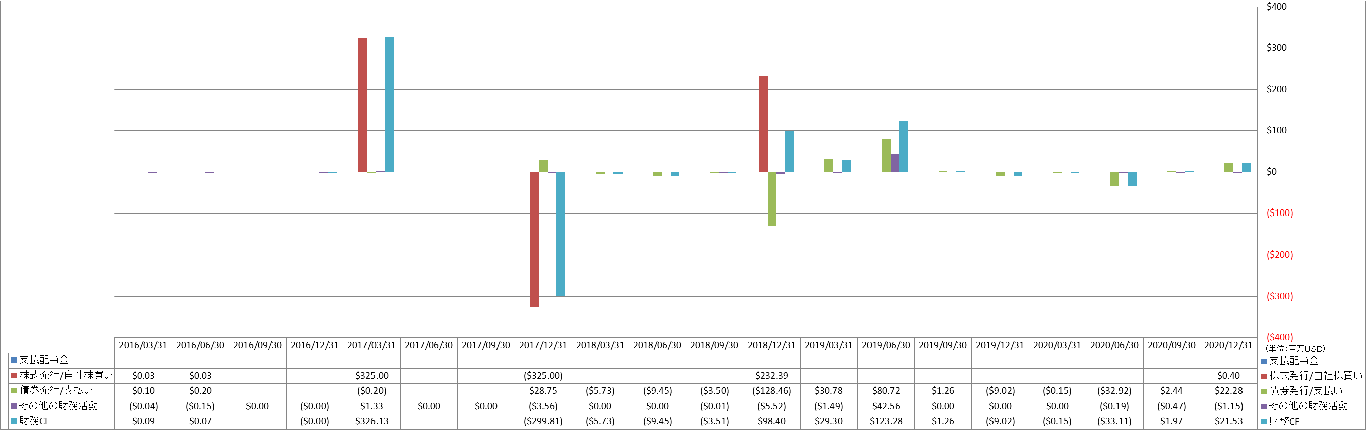 financing-cash-flow