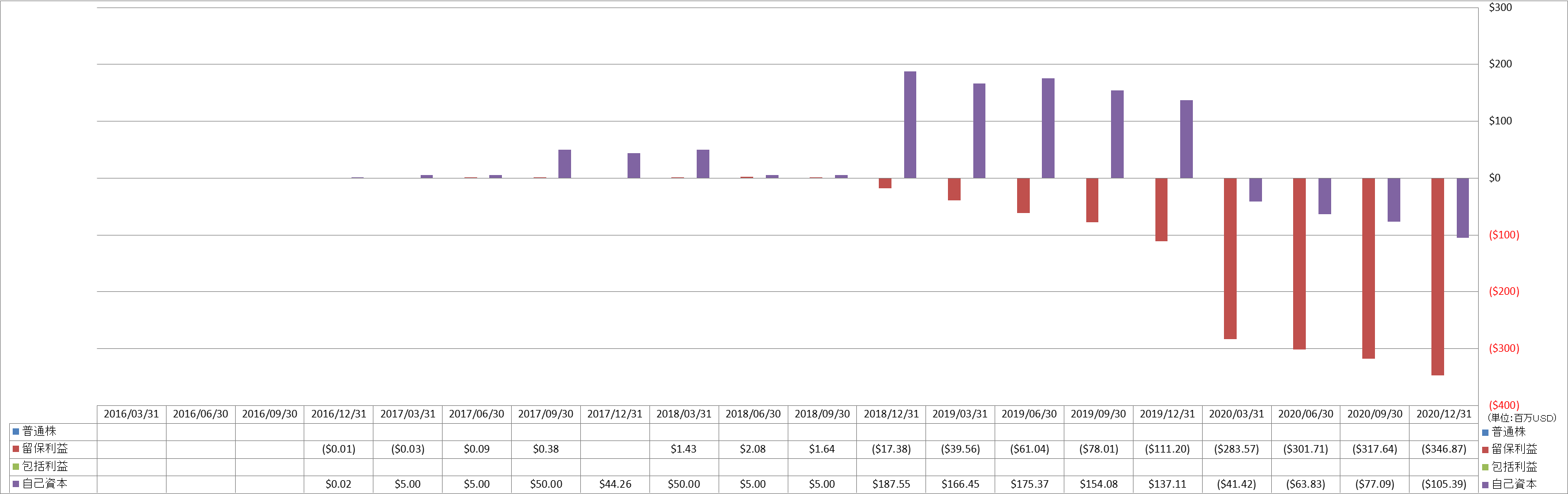 shareholders-equity