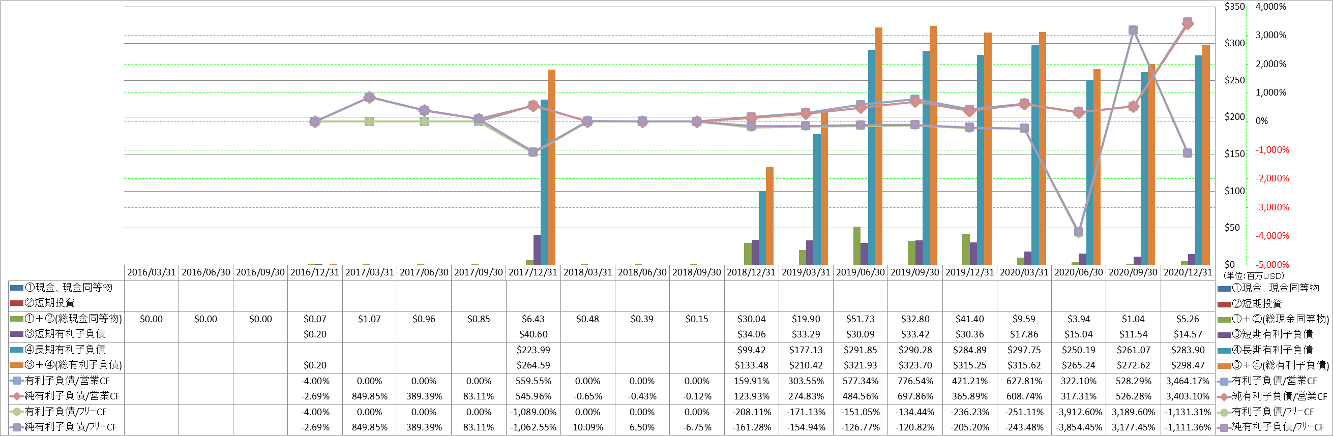 financial-soundness-4