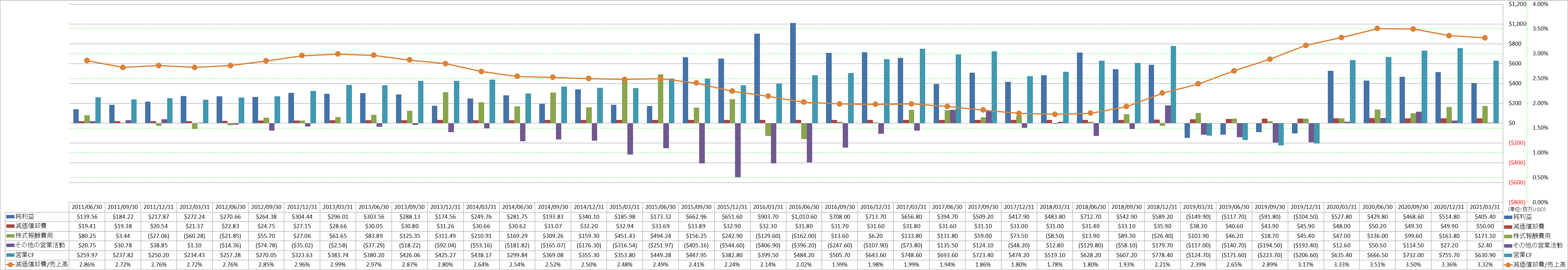 operating-cash-flow