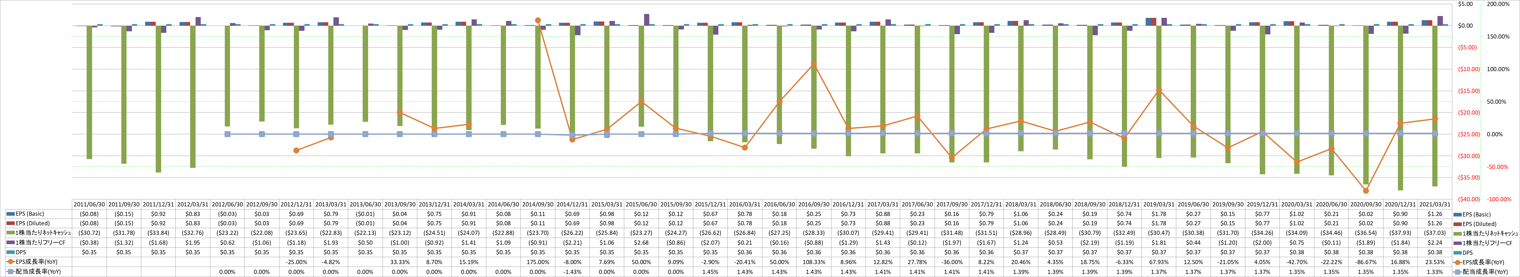 per-share-data-2