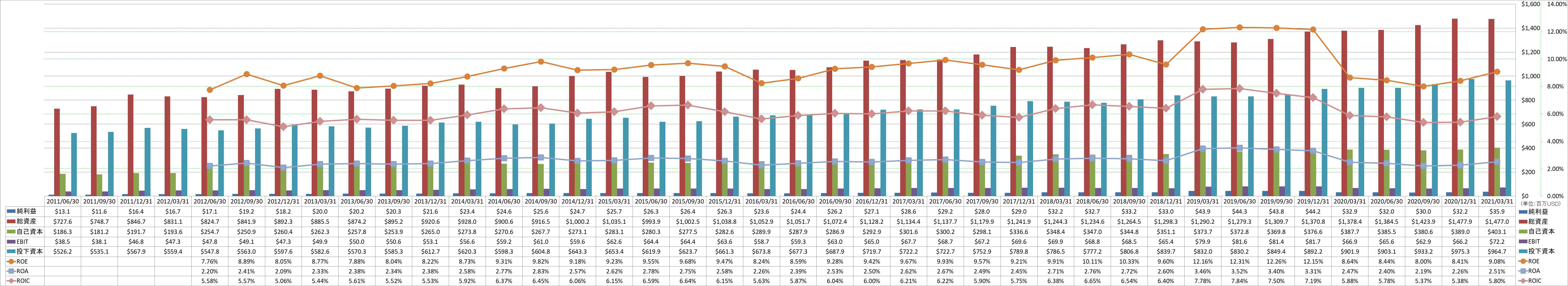 profitability-2