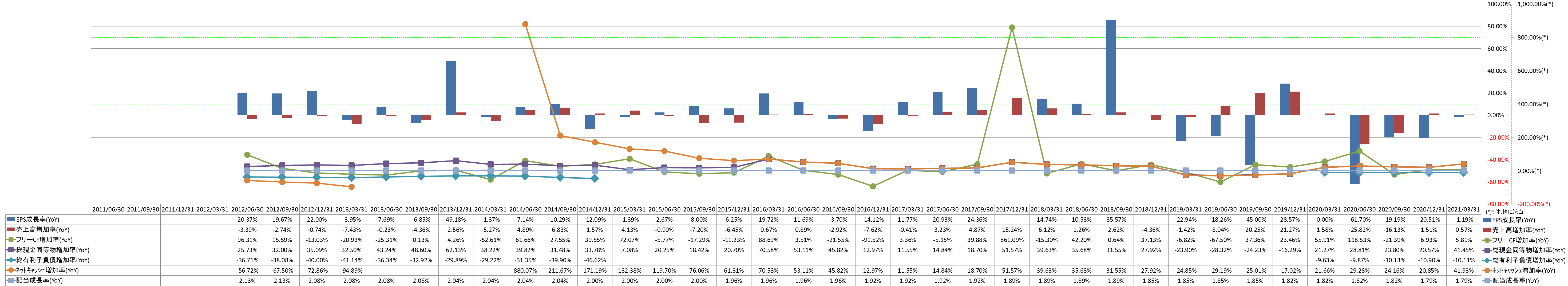 growth-rate