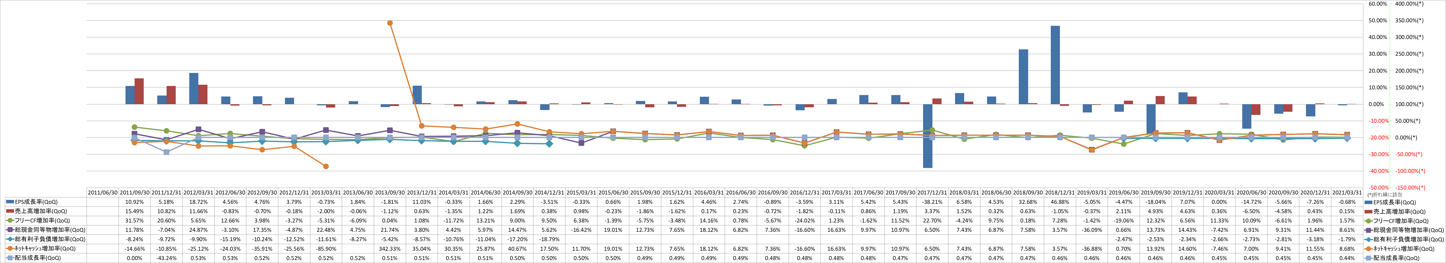 growth-rate