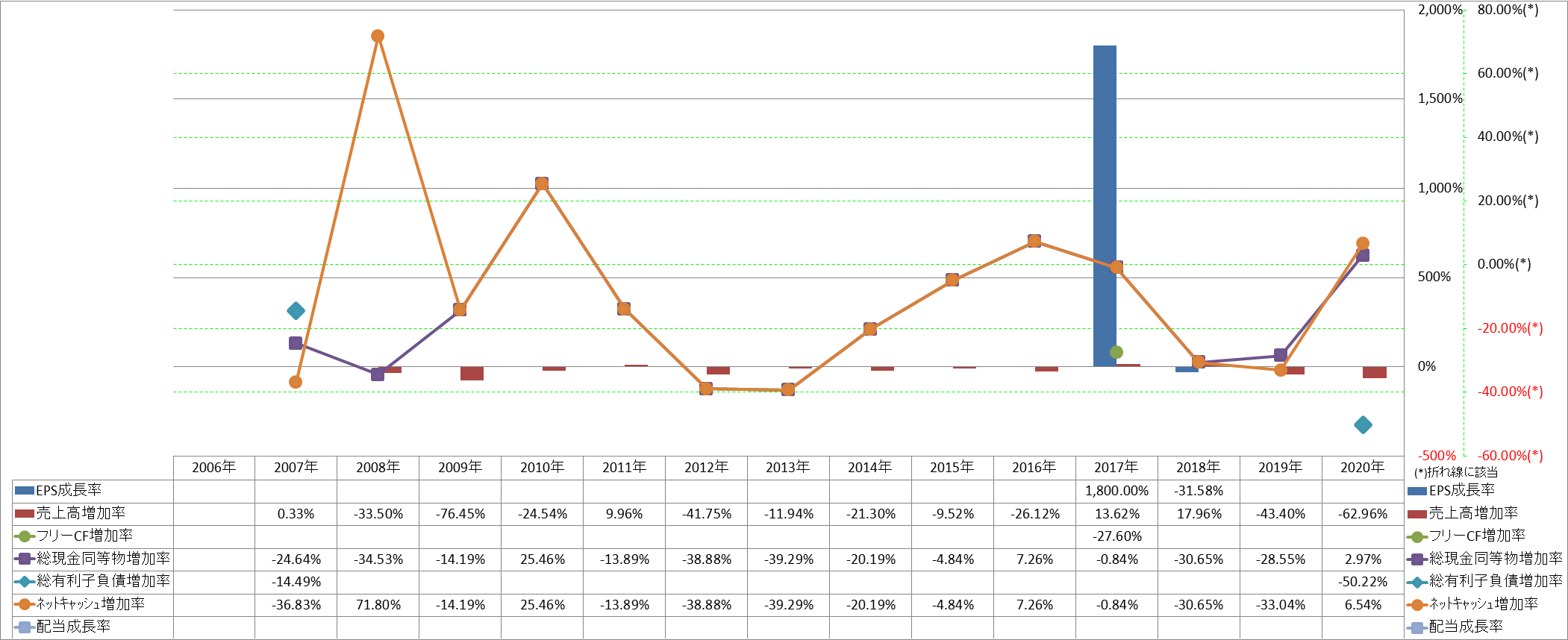 growth-rate