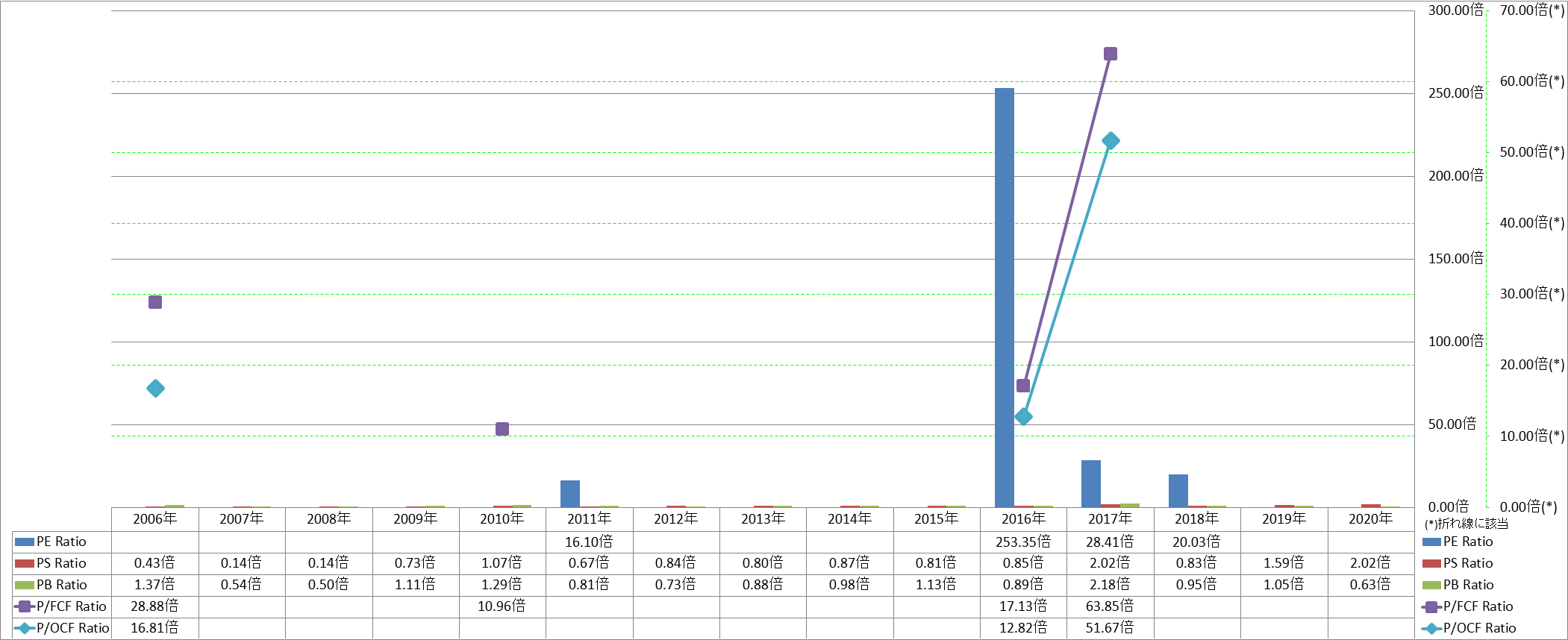 per-share-data-3