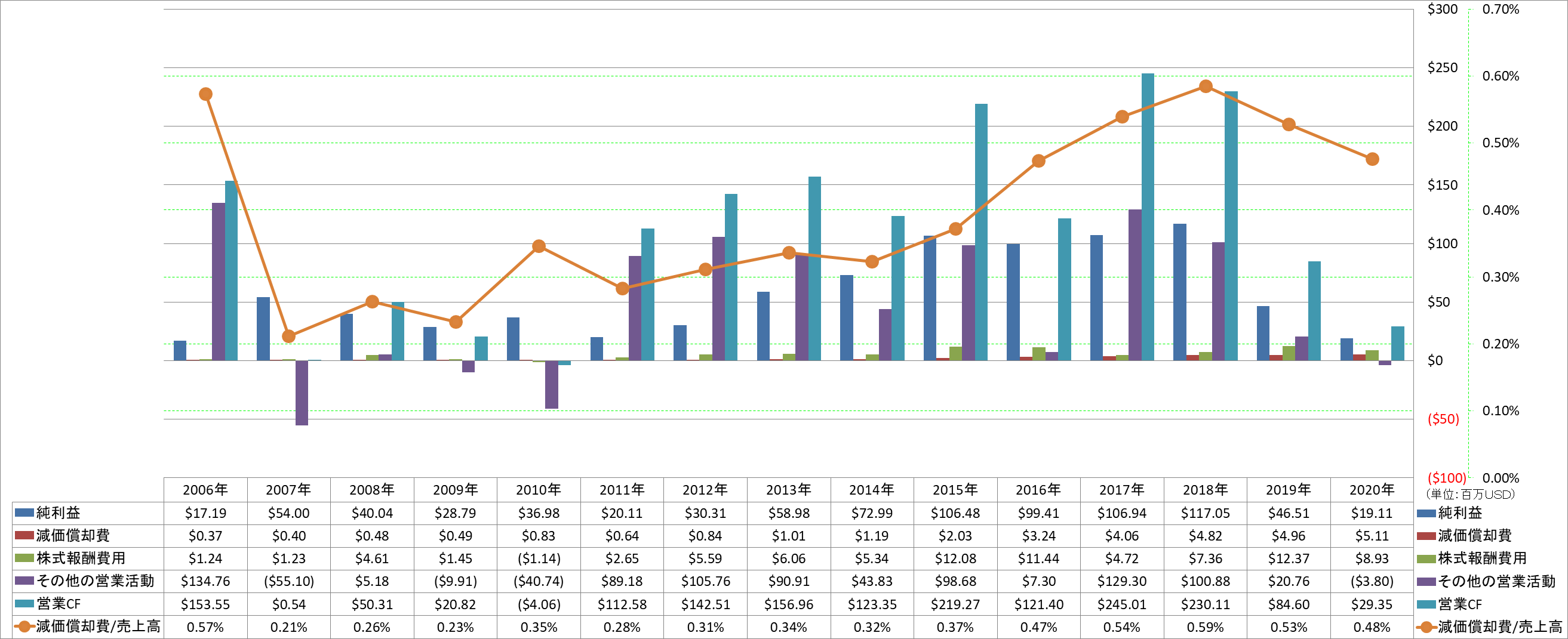 operating-cash-flow