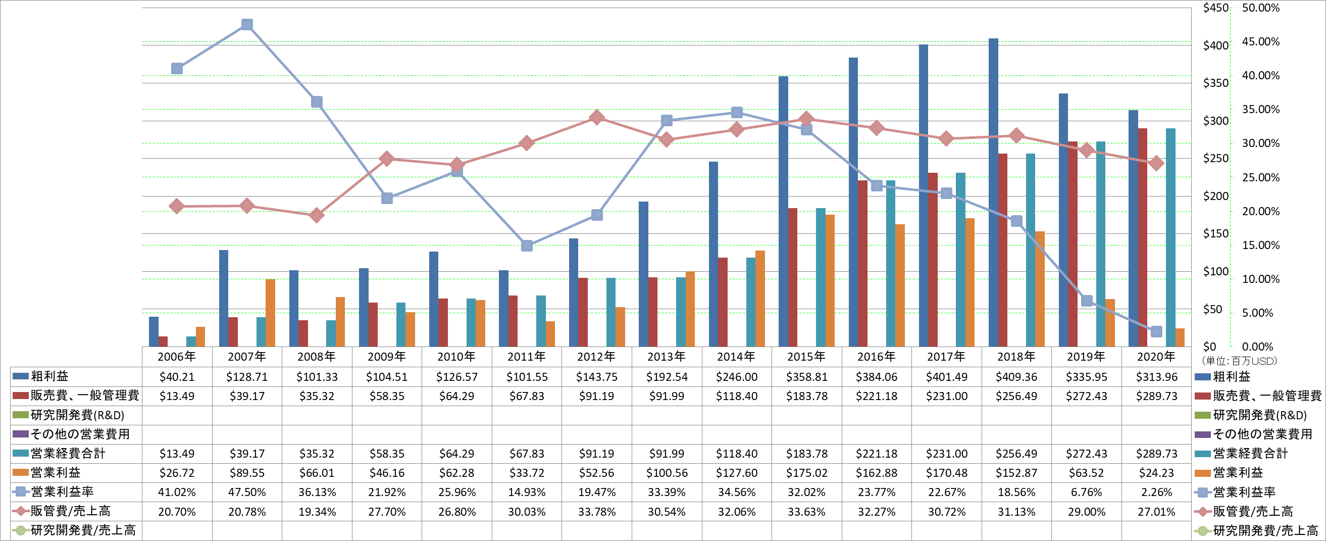 operating-income