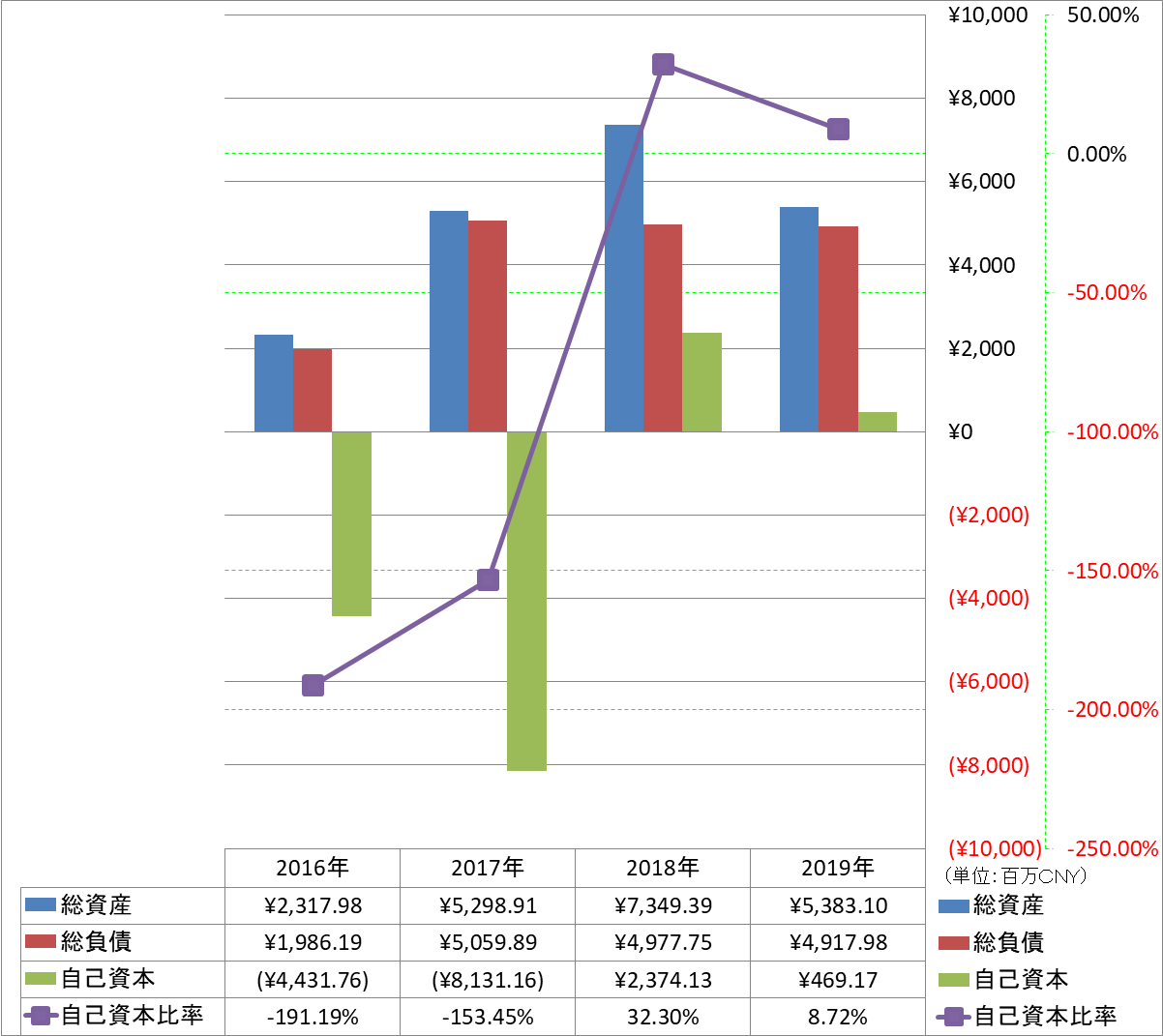 financial-soundness-1