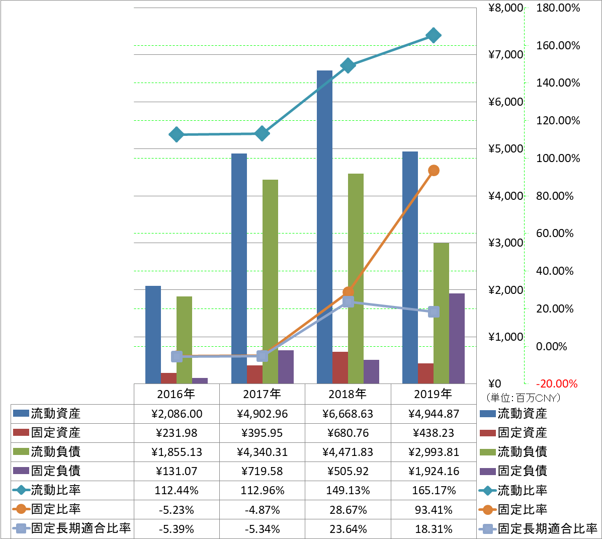 financial-soundness-2