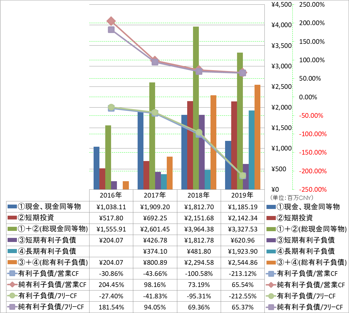 financial-soundness-4