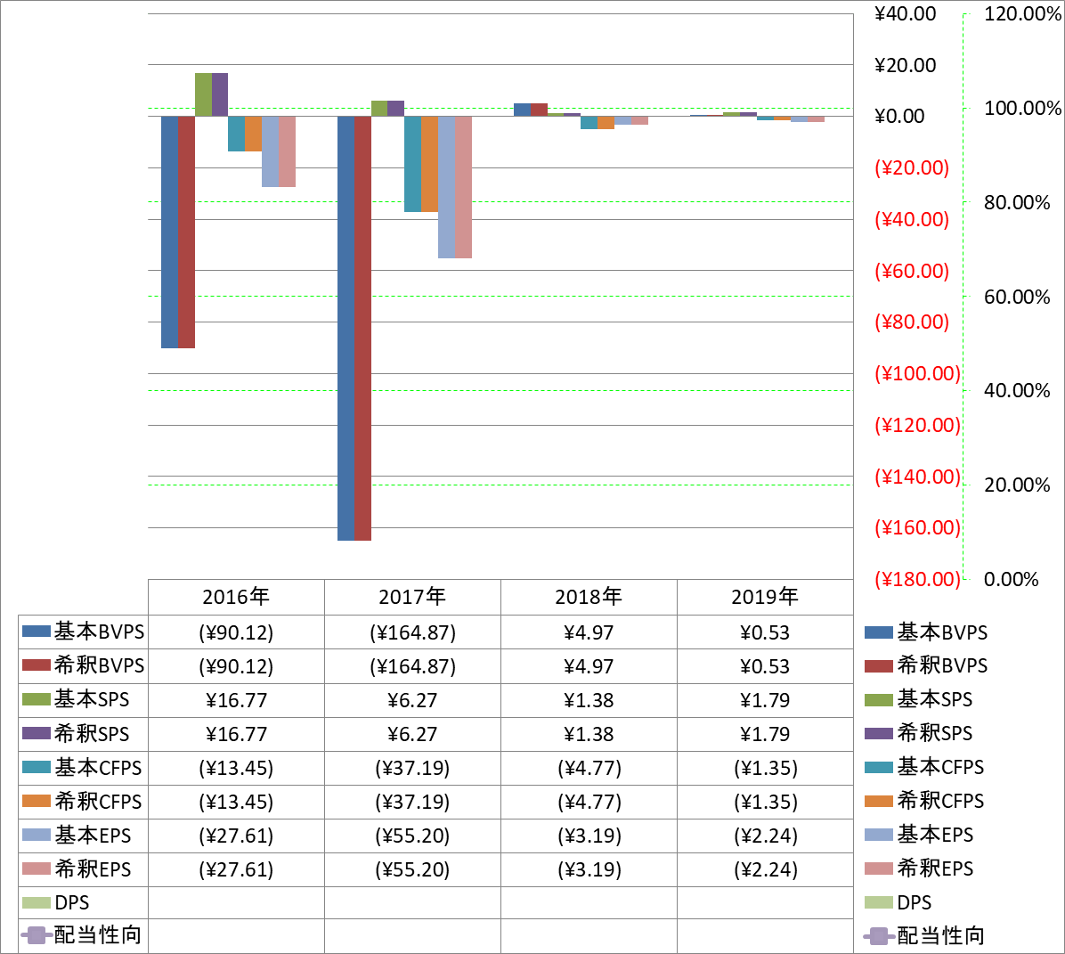 per-share-data-1