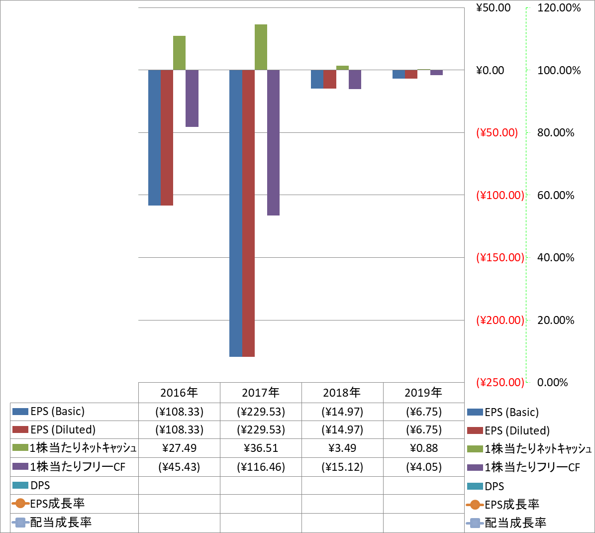 per-share-data-2