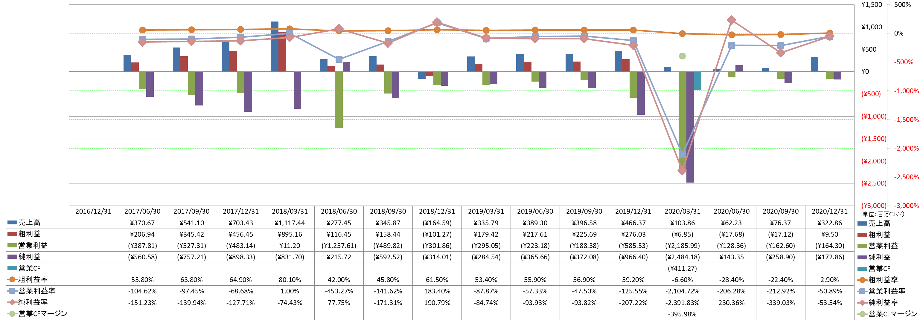 profitability-1