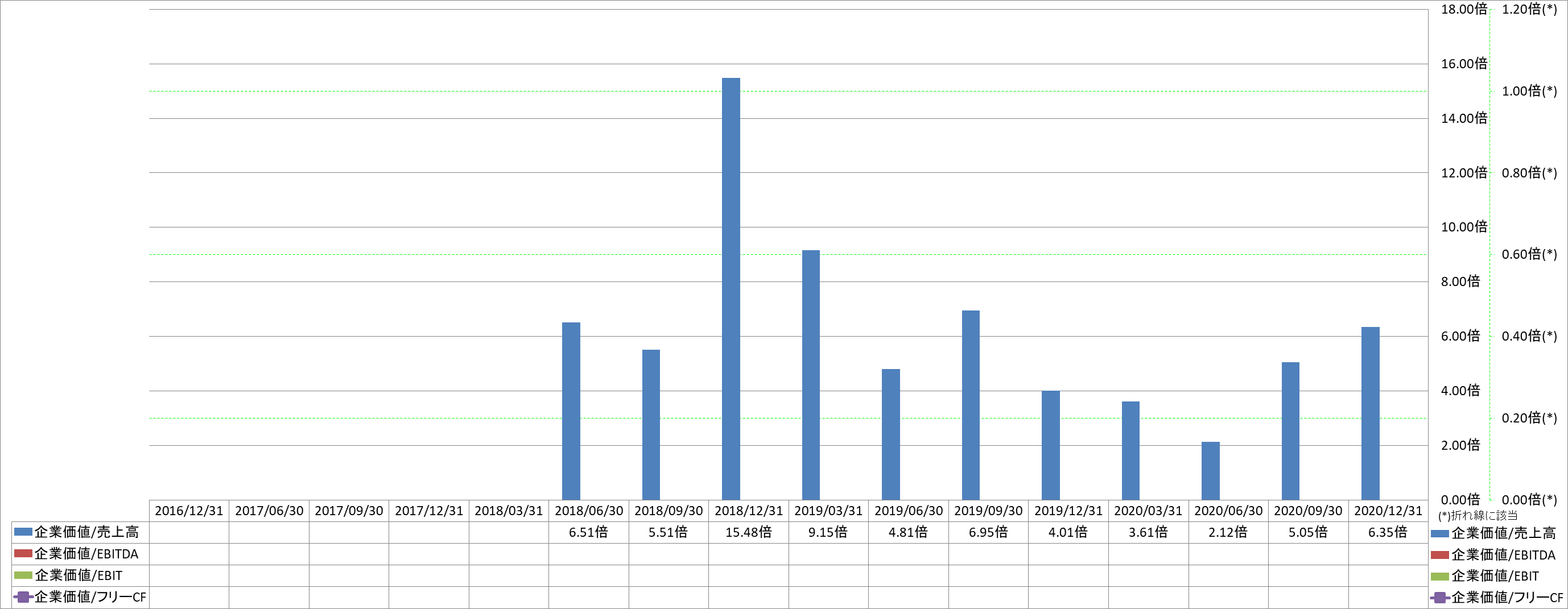 per-share-data-4