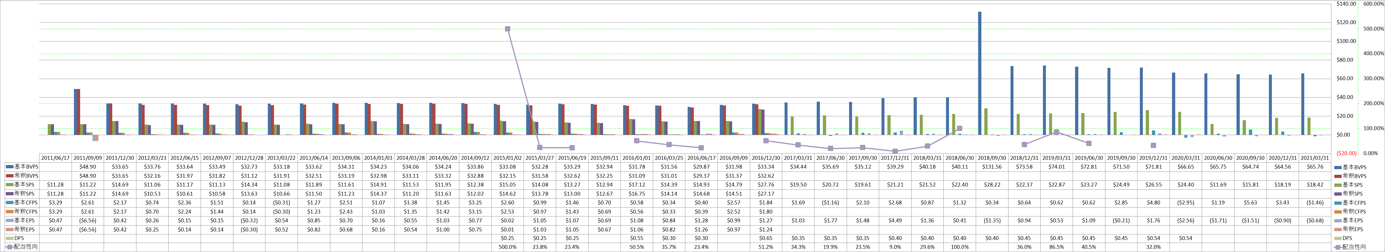 per-share-data-1