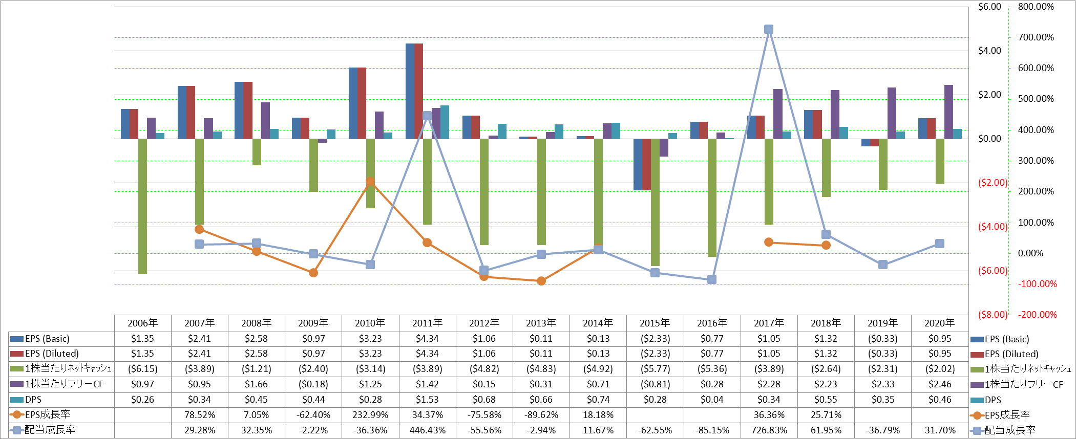 per-share-data-2