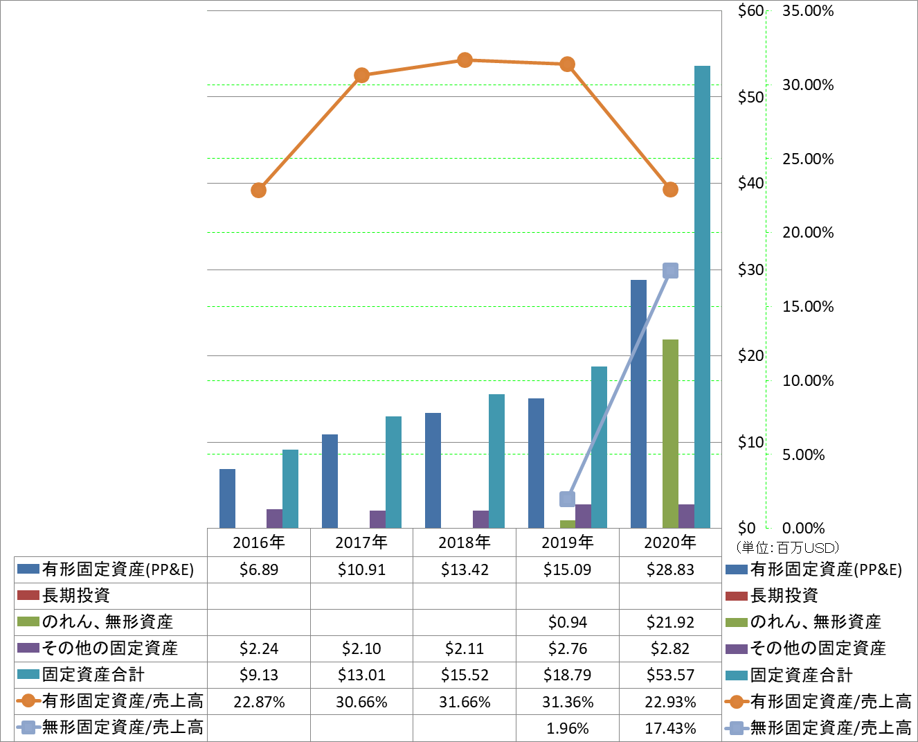 long-term-assets