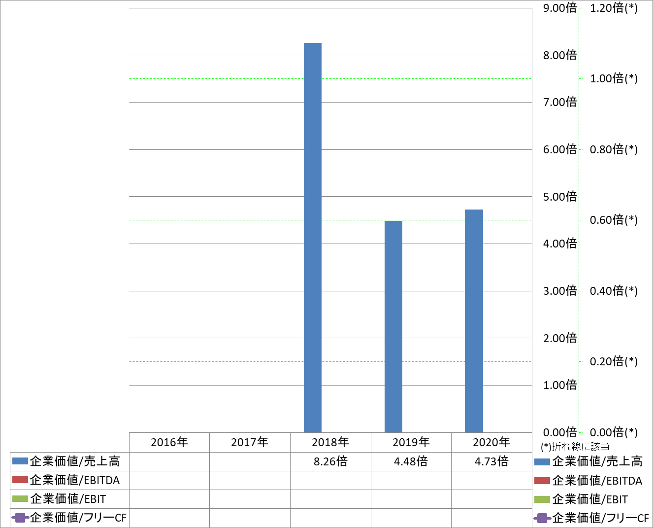 per-share-data-4