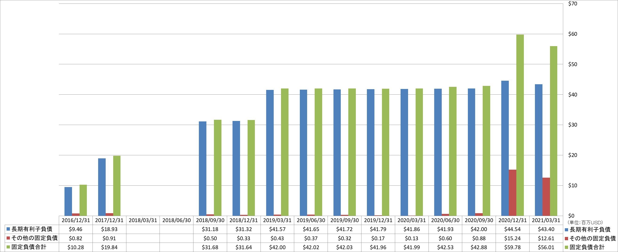 long-term-liabilities