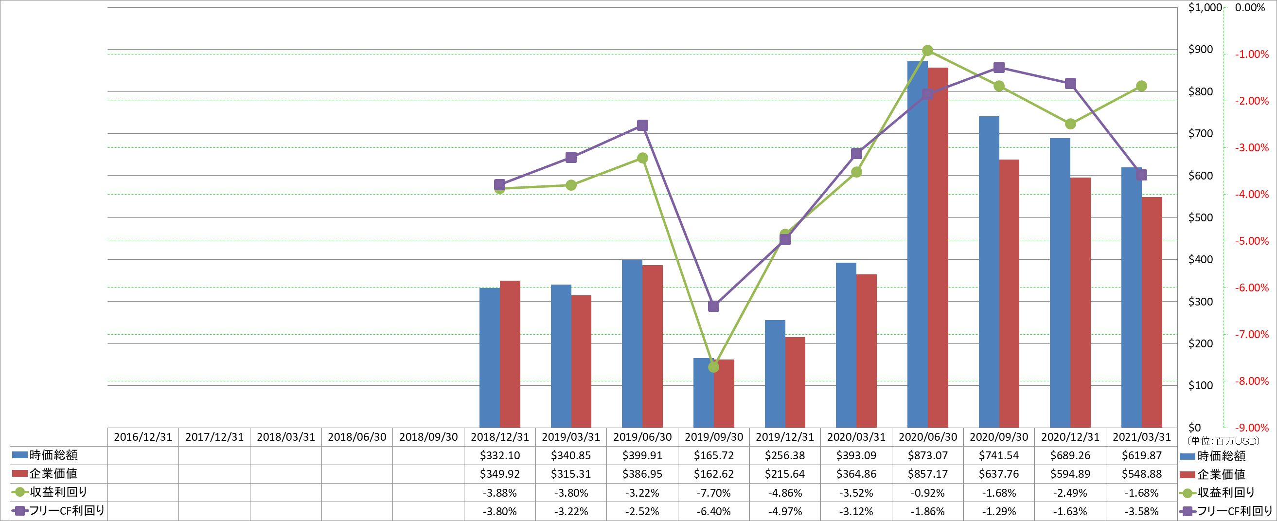 market-capitalization