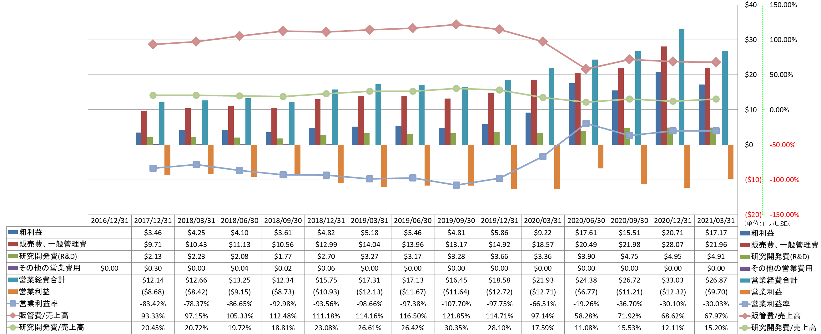 operating-income