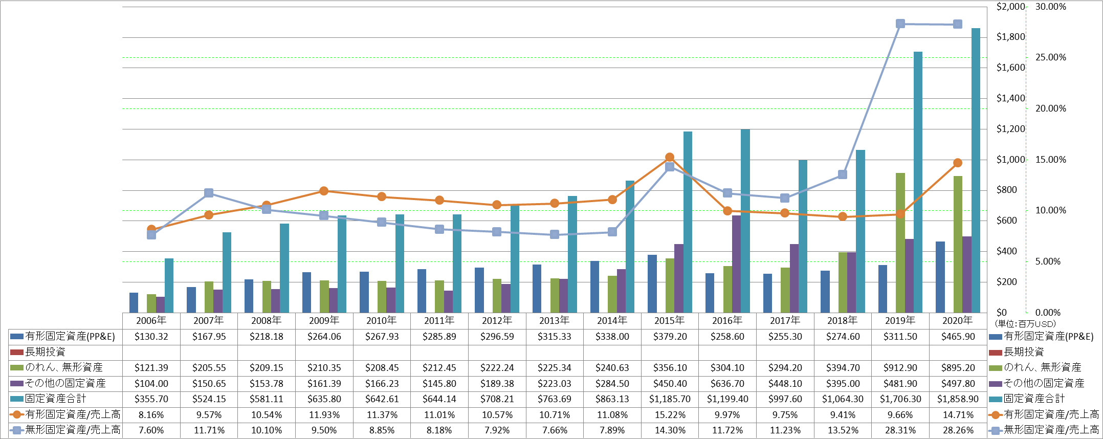 long-term-assets